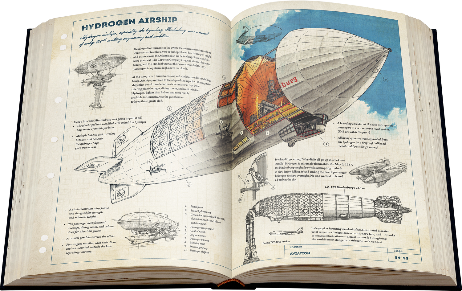 Aviation